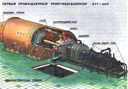 Первый промышленный криотурбогенератор КТГ-300