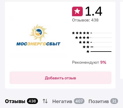 ���������� ����� �������